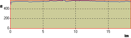 Výškový profil (3 kB)